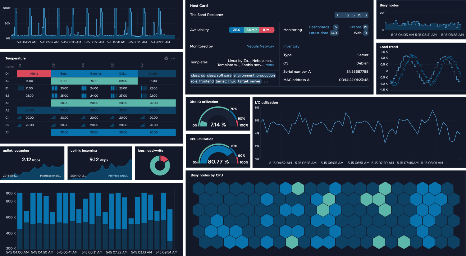 Zabbix_dashboard_new